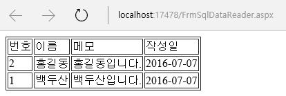 SqlDataReader 클래스 웹브라우저 실행 결과