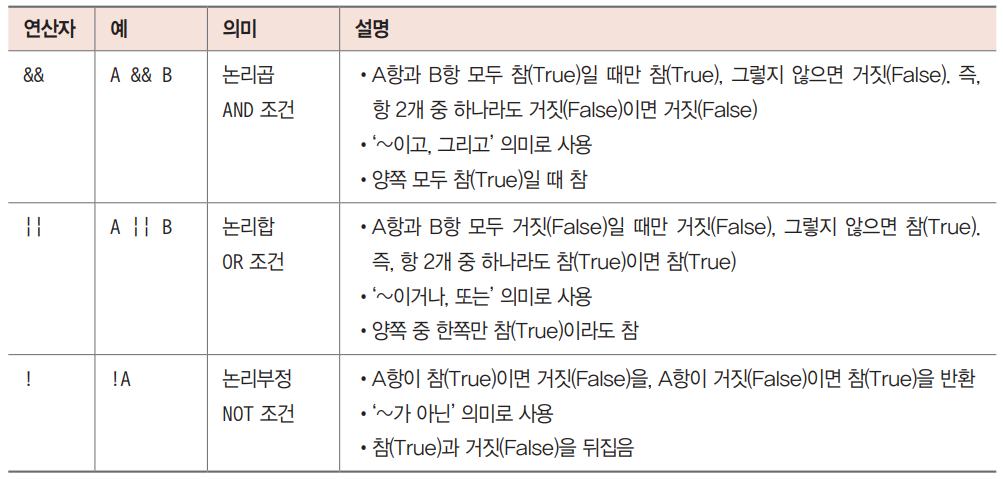 논리 연산자