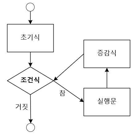 for-loop-function-style-flowchart.png